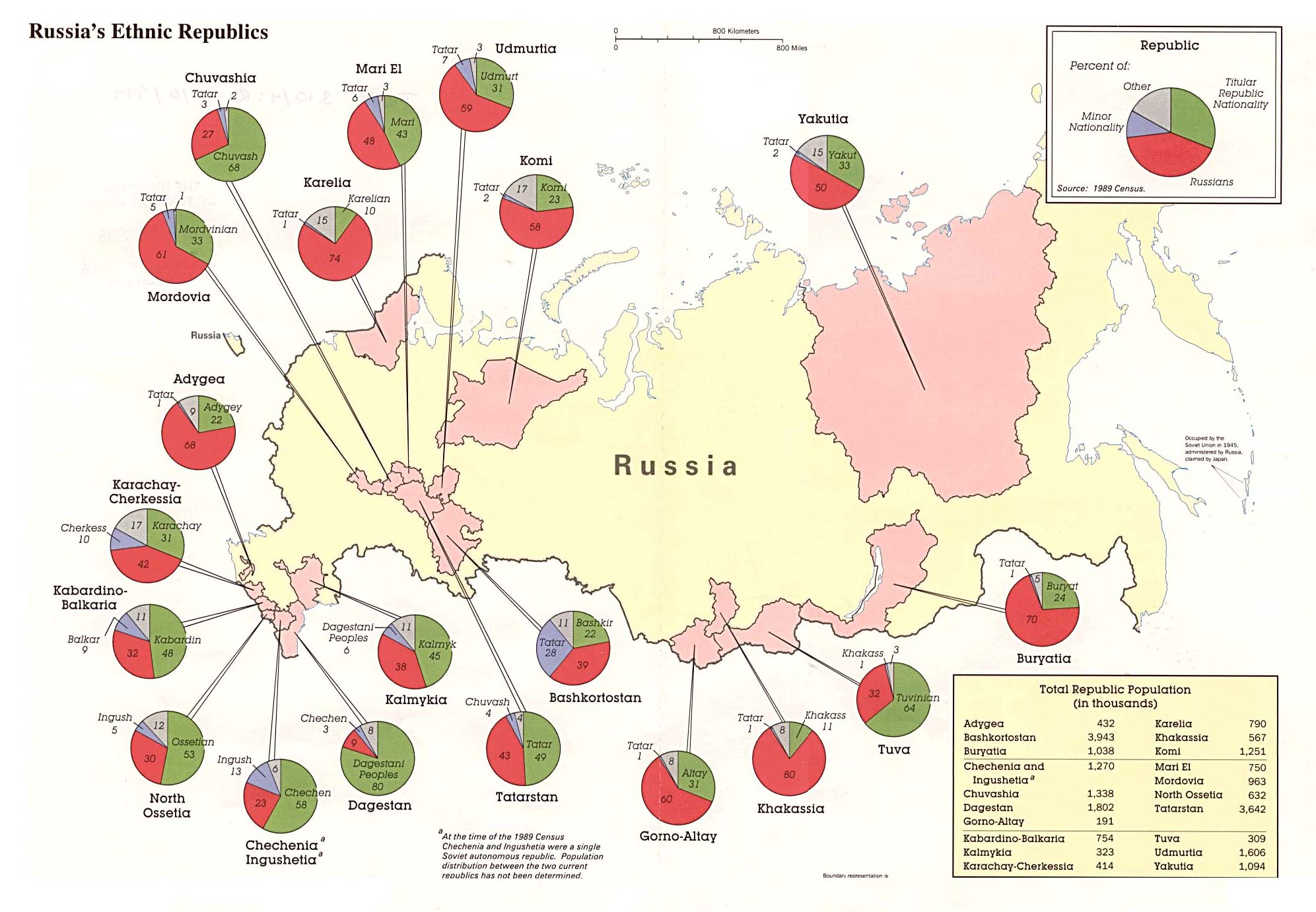 Shifting Forms Of Continental Colonialism